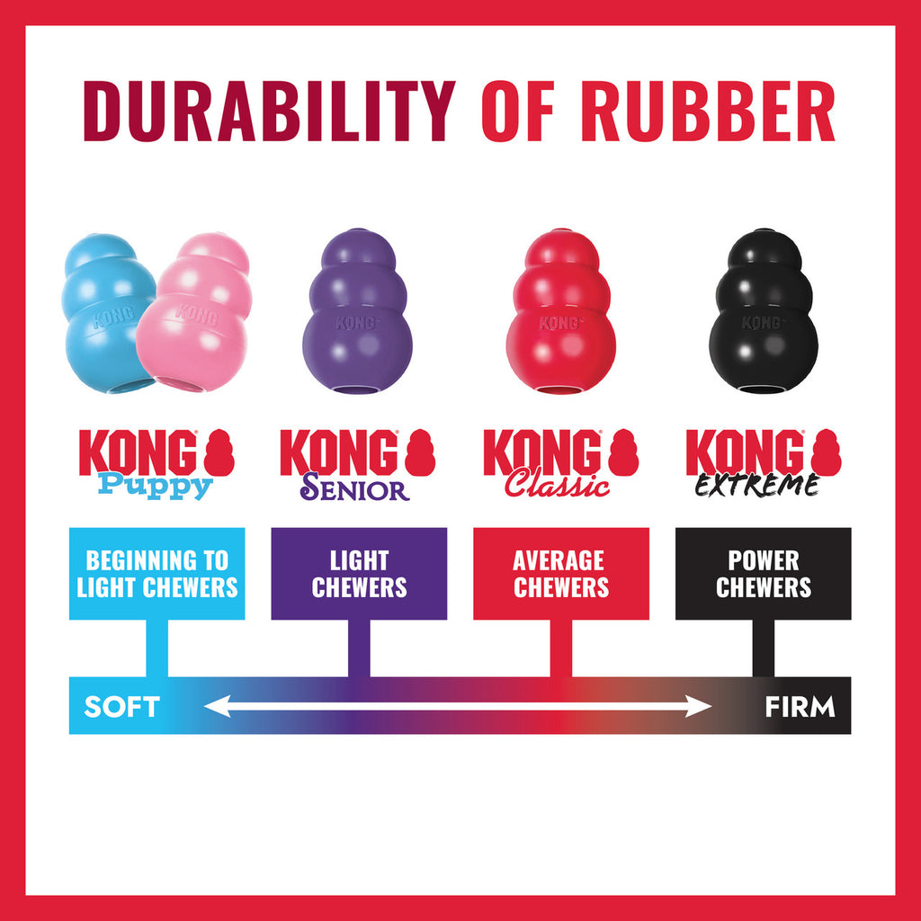 KONG rubber guide, from soft to firm