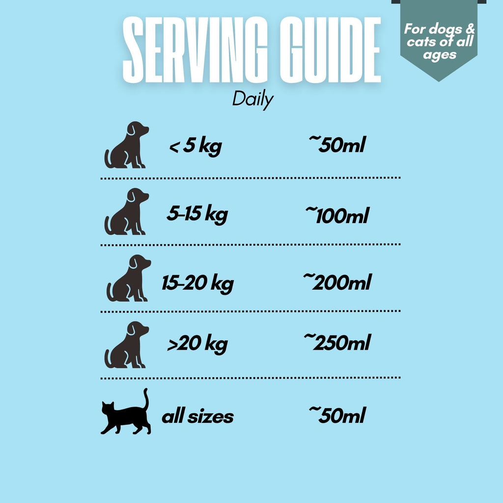 Frez goat's milk daily serving guide by pet weight
