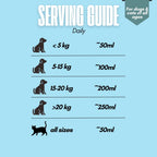 Frez goat's milk daily serving guide by pet weight
