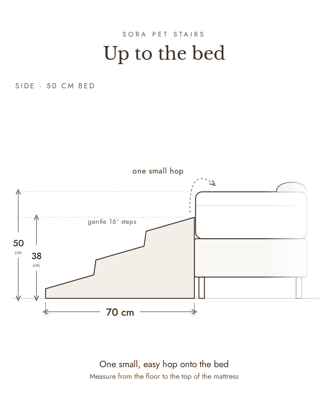 Sora pet stairs beside a 50 cm bed, drawn to scale, leaving one small, easy hop onto the mattress