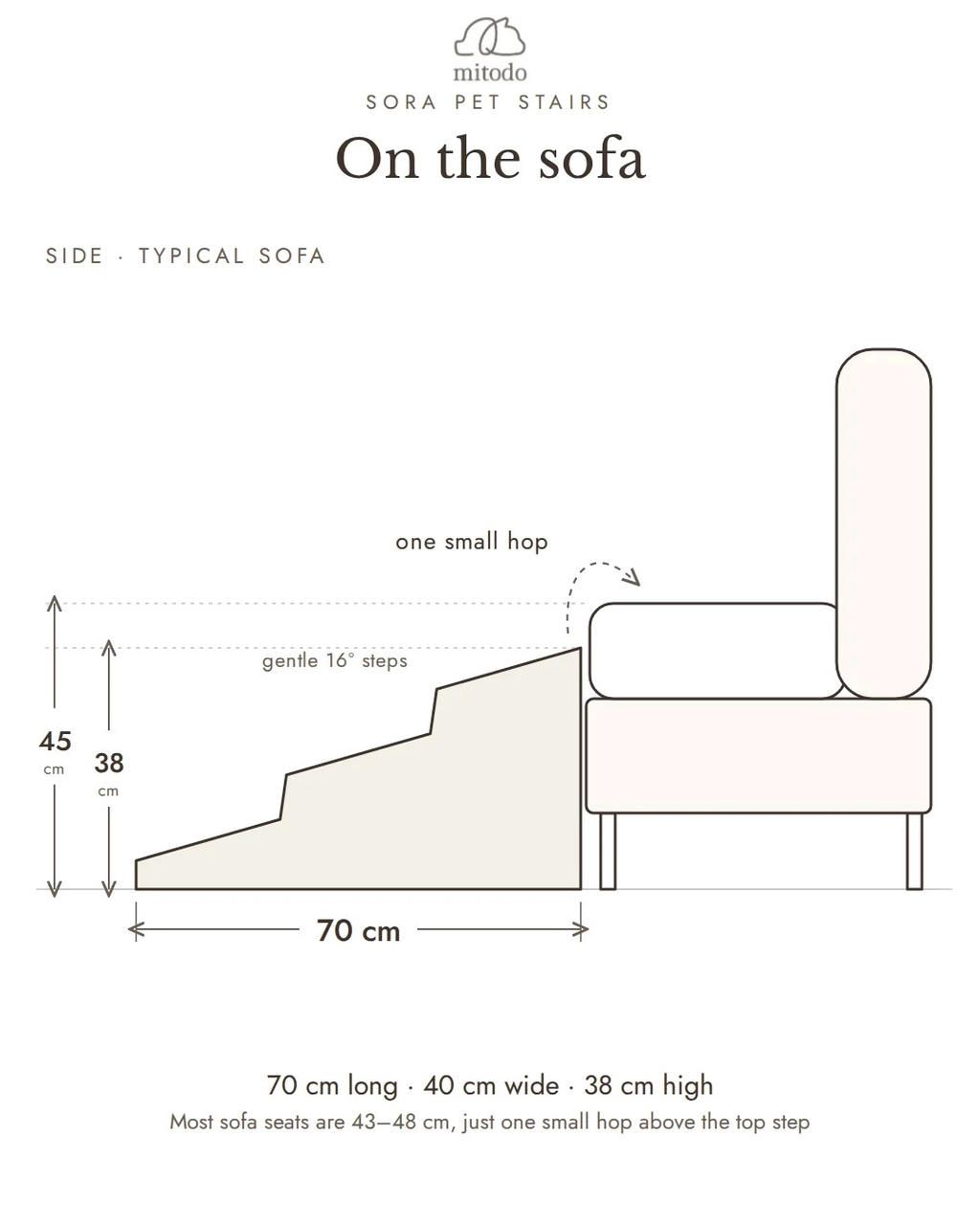 Sora pet stairs beside a typical 45 cm sofa, drawn to scale: 70 cm long and 38 cm high