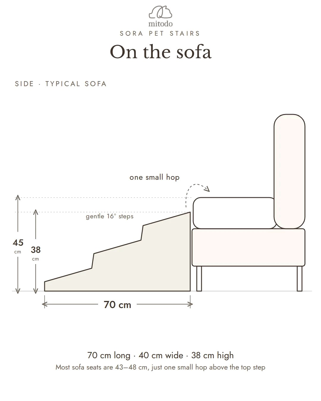 Sora pet stairs beside a typical 45 cm sofa, drawn to scale: 70 cm long and 38 cm high