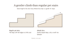 Side view comparing regular pet stairs with flat steps and tall edges, and Mitodo Sora with three gently sloped 16° steps